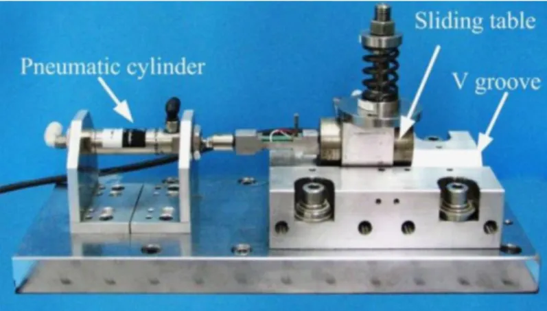 Figura 1.10 - Sistema pneumático de baixo atrito utilizado no estudo realizado por Liu et al