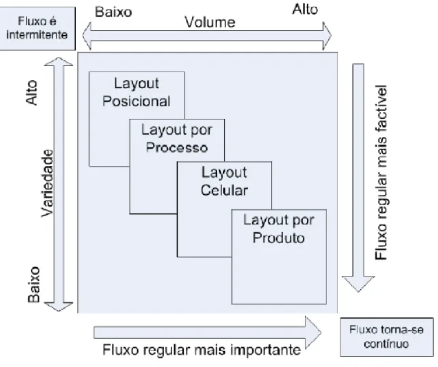 Figura 1 - Posição do processo no contínuo volume 