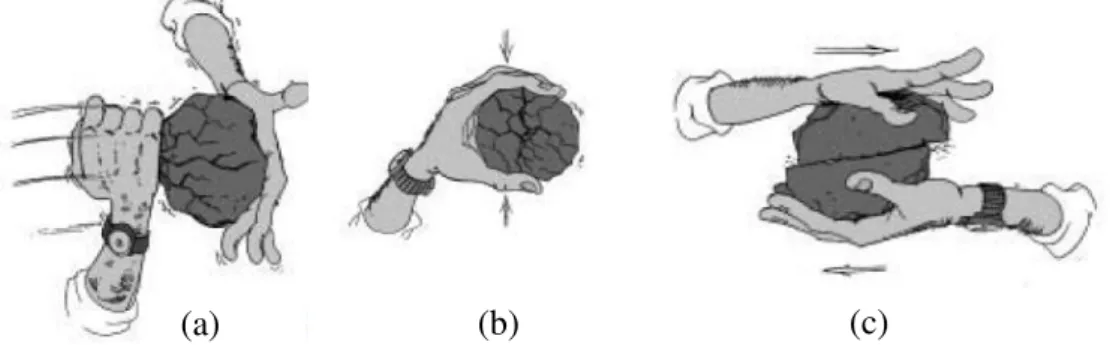 Figura 3.1 - Mecanismos de Fragmentação: (a) impacto, (b) compressão, (c) abrasão ou  cisalhamento