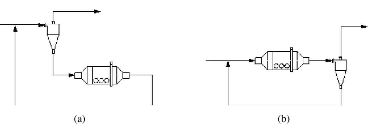 Figura 3.8 - Configurações de Circuitos de Fechados de Moagem: (a) reversos,  (b) normais