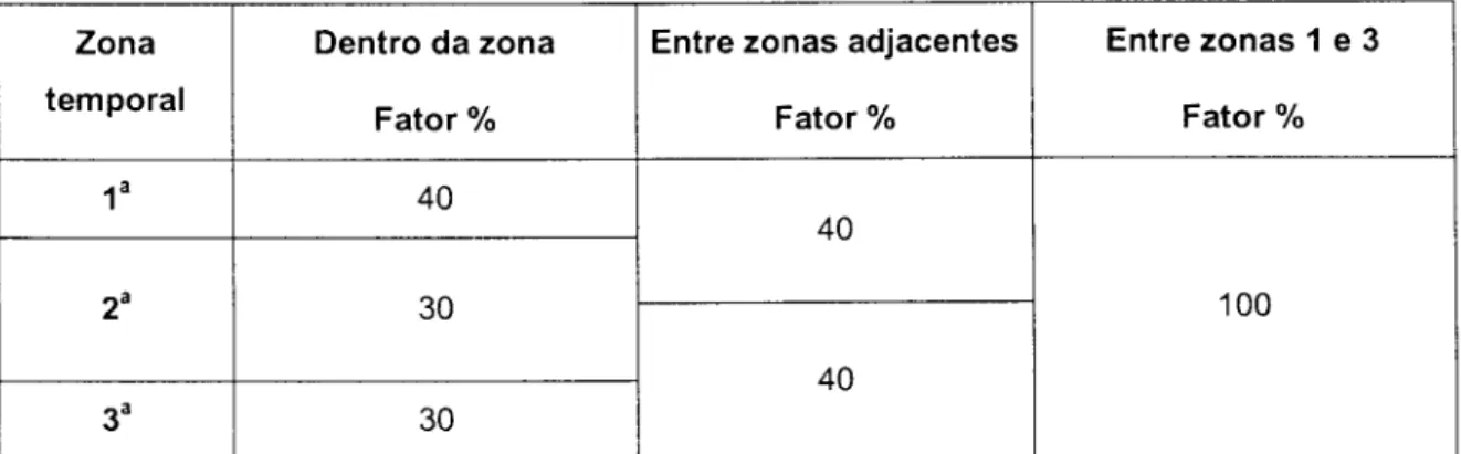 Tabela 2 - Instrumentos em Taxas de Juros - Tabela proposta pelo Comitê da Basiléia