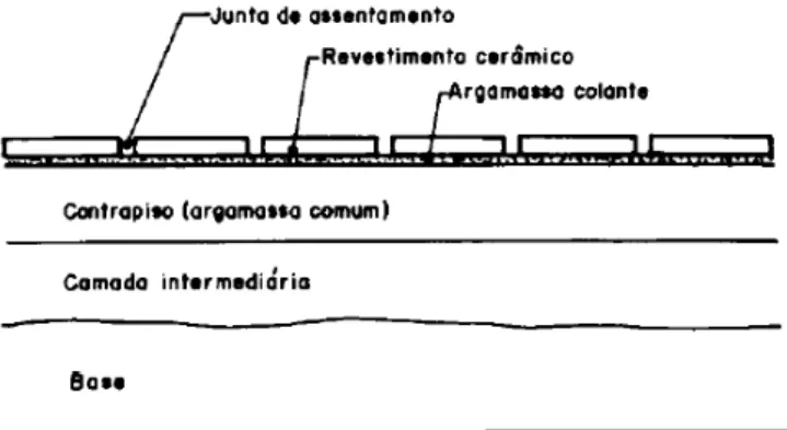 Figura 7: Seção genérica da estrutura de um piso  Fonte: NBR 13753, 1996, p.3.