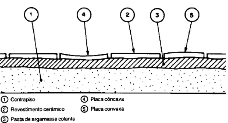 Figura 10: Pasta de argamassa colante que deve preencher irregularidades da superfície  do contrapiso e da base das placas cerâmicas