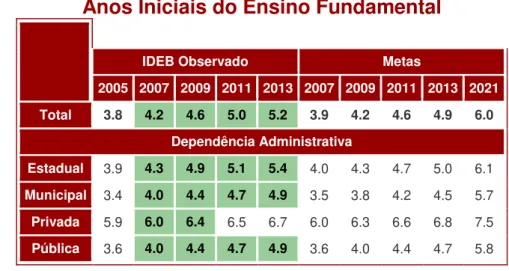 Gráfico 1 -