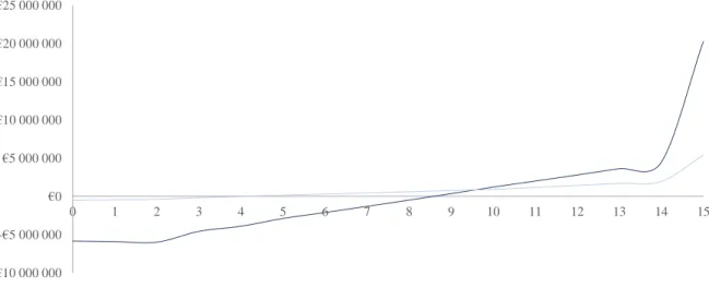 Figure 2 – Fixed Lease plus Bonus: J-Curve 