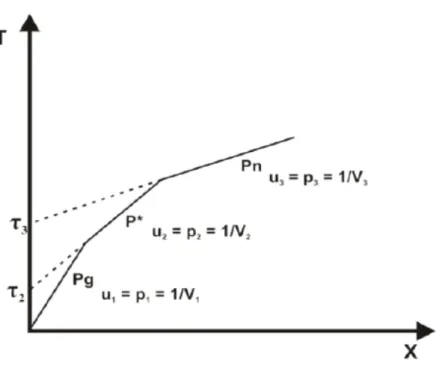 Figura  16  -  o  tempo  de  atraso  dado  pela  interceptação  da  tangente  à  curva  de  tempo  de  percurso  (modificado de Shearer, 2009)