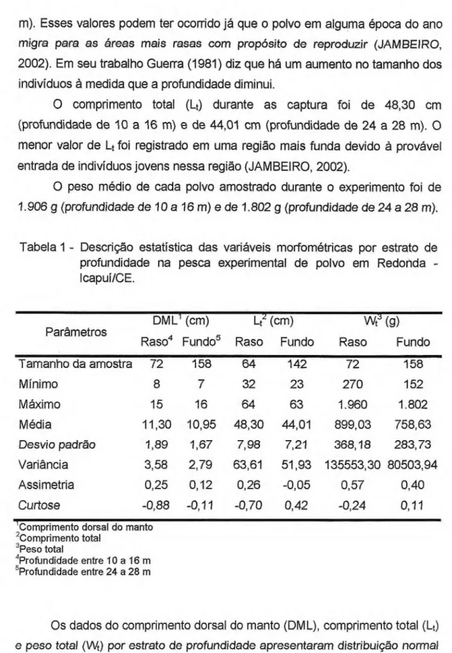 Tabela 1 - Descrição estatística das variáveis morfométricas por estrato de  profundidade na pesca experimental de polvo em Redonda -  Icapuí/CE