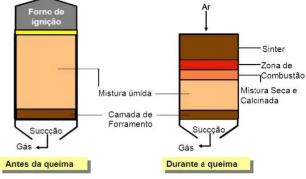 Figura 7 – Esquemático do processo de sinterização, antes e durante a queima da mistura