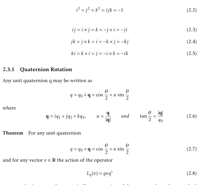 Figure 2.3: Quaternion rotation of vector v through an angle θ around the q axis of rotation, resulting in vector w