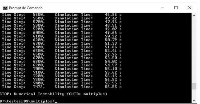 Figura 4. 4 – Erro no processamento do caso-base [CBplus] com malha ‘moderada’. 