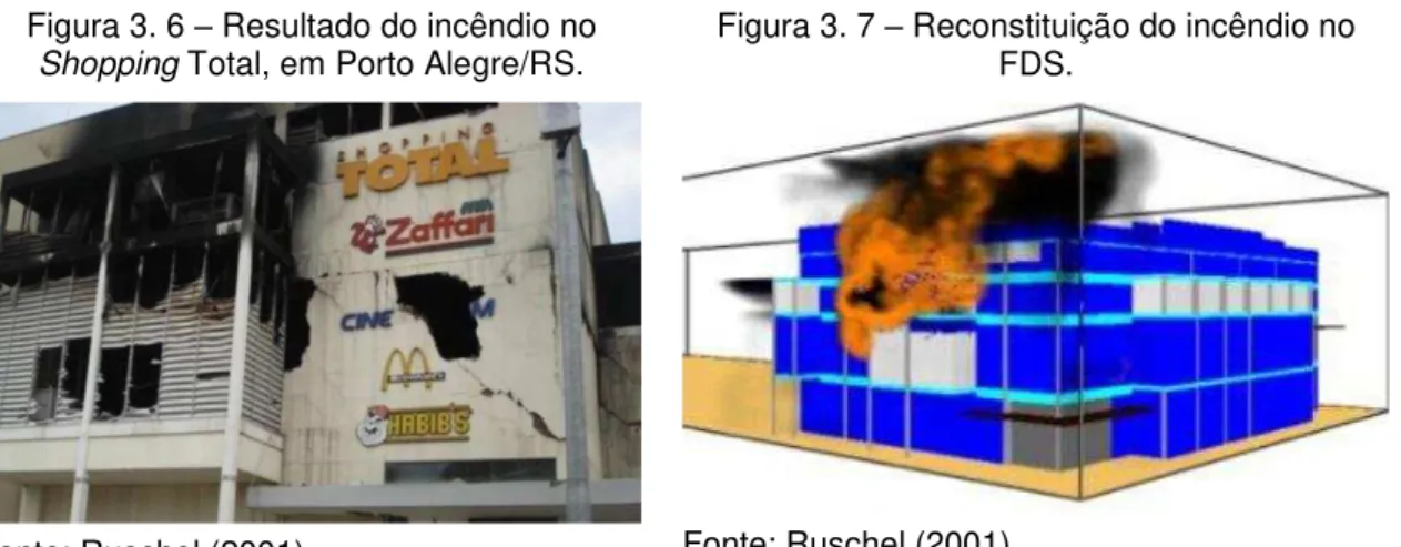 Figura 3. 6 – Resultado do incêndio no  Shopping Total, em Porto Alegre/RS. 