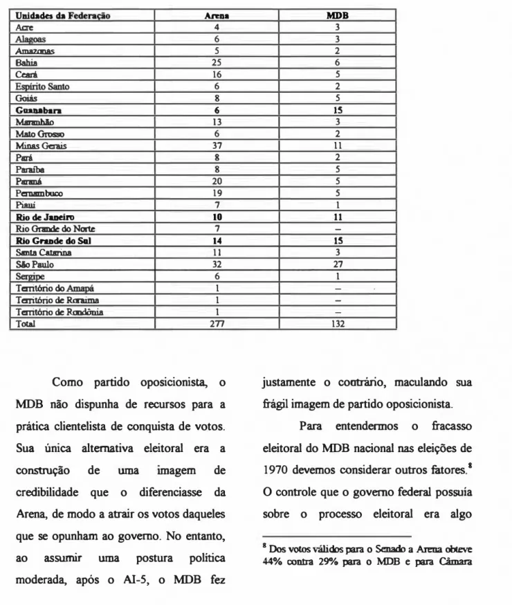 Tabela 1.3: Reprsentaão partidária da Câmara dos Deputados eleita em  166. 