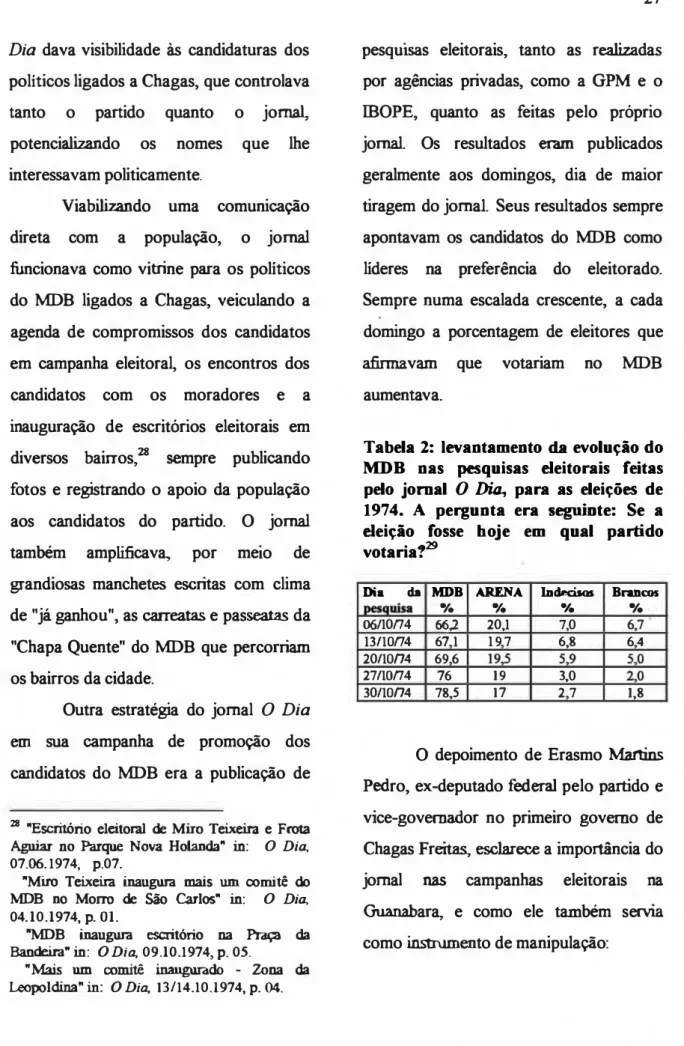 Tabela 2:  lvantamento  a  evolução do  DB  nas  squisas  leitorais  feitas  pelo  jonal  O  ,  para  as  eleiçõs  de  1974
