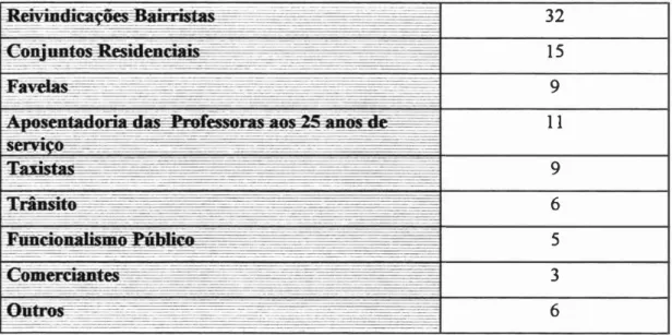 Tabela 3.1 Temas abordados pelas colunas de Miro Teixeira (publicadas de juIbo a  novembro de 1970):  32  1 5   9  1 1   9  6  5  3  6 