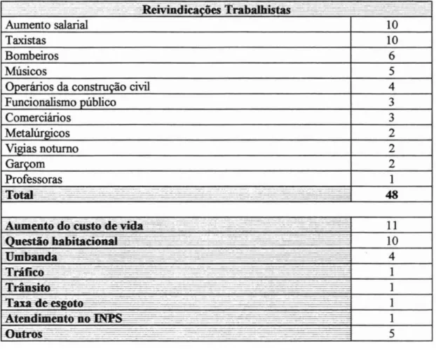 Tabela 3.3  Temas  abordados  pelas  colunas  de  Miro  Teixeira  (publicadas de julho a 