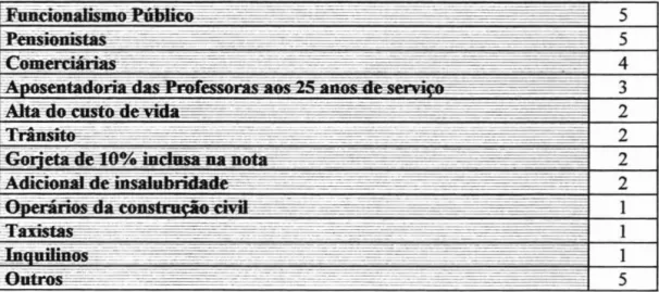 Tabela  3.4  Temas  abordados  pelas  colunas  de  Marcelo  Medeiros  (outubr­ novembro/1970) 