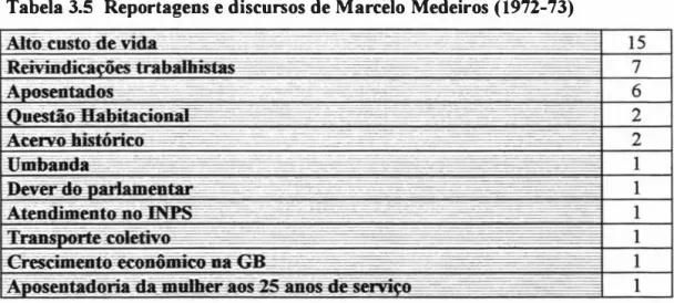 Tabela 3.5  Reportagens e discunos de Marcelo Medeiros (1972-73) 