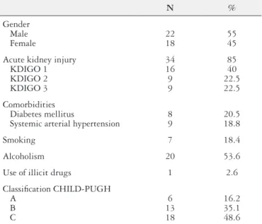 TABLE 2. Comparison of the clinical characteristics of patients evaluated  in the post-liver transplantation according to the occurrence of acute renal  injury