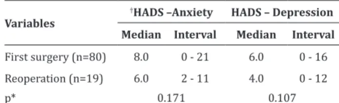 Table 3 – Comparison of mean scores on anxiety and  depression subscales according to number of  surge-ries (first surgery or reoperation)