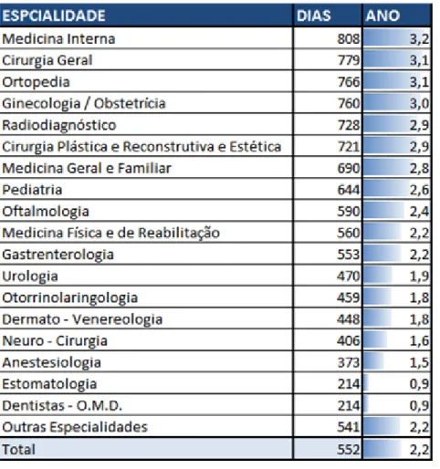 TABELA 4 – Tempo médio até participação 