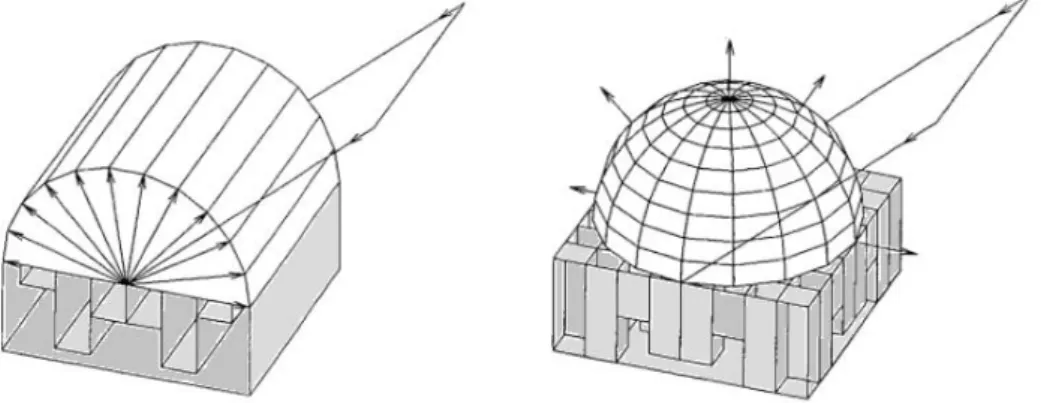 Figura 3.6 – Esquerda – resposta polar de um difusor 1D; Direita – resposta polar para um difusor 2D [9] 