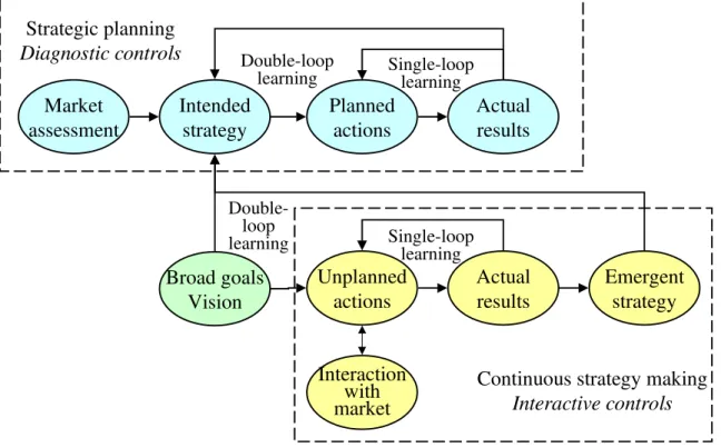 Figure 5. Basic model for the proposed framework 