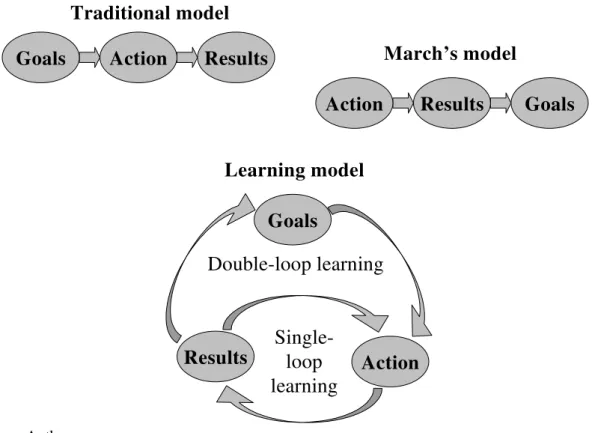Figure 2. Thesis, antithesis, and synthesis in the interpretation of strategy formation