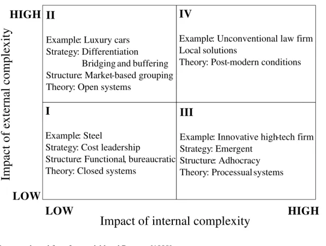 Figure 4. Four categories of firms with different combinations of complexity. 