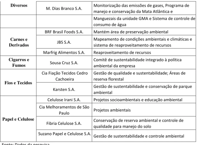 Tabela 5  –  Indicadores Ambientais de algumas empresas pesquisadas  