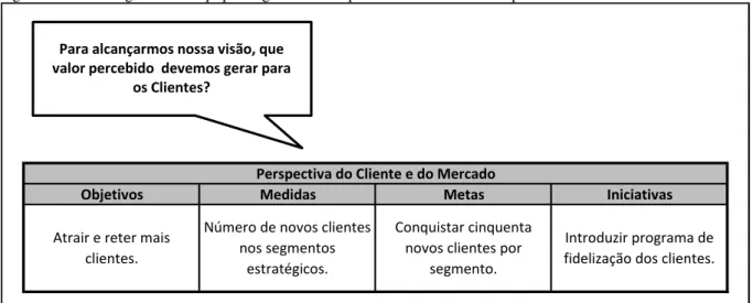 Figura 13 - O diálogo entre a equipe de gestão da empresa e os clientes da empresa 