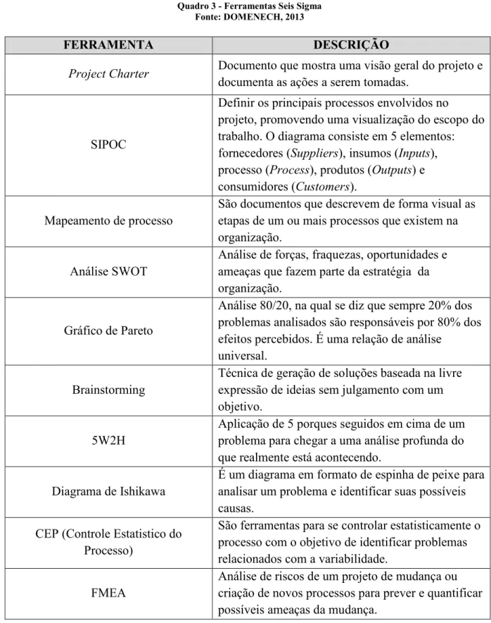 Gráfico de Pareto 