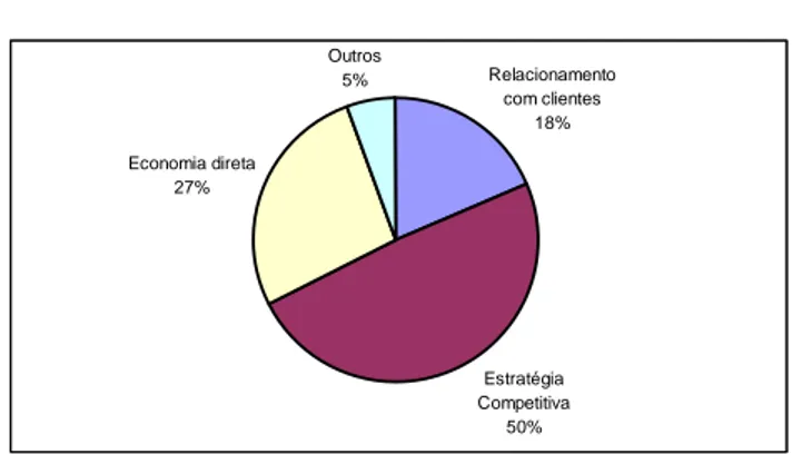 Gráfico 3 