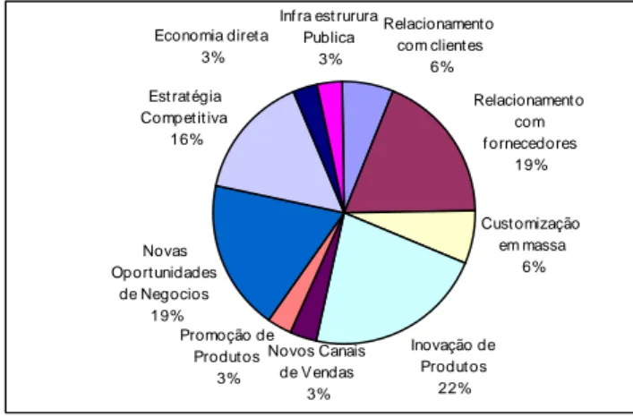 Gráfico 4 