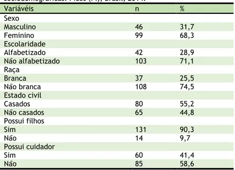 Tabela  1.  Distribuição  dos  idosos,  segundo  características  sociodemográficas. Picos (PI), Brasil, 2014