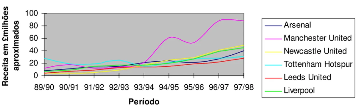 Gráfico 12 