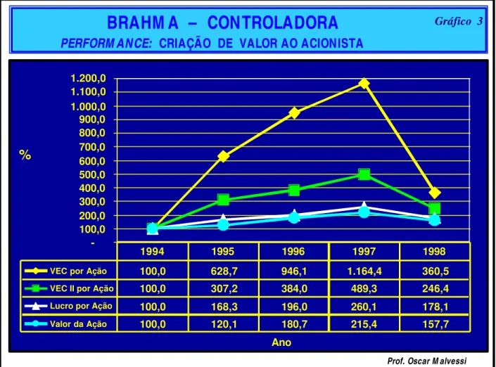 Gráfico  3