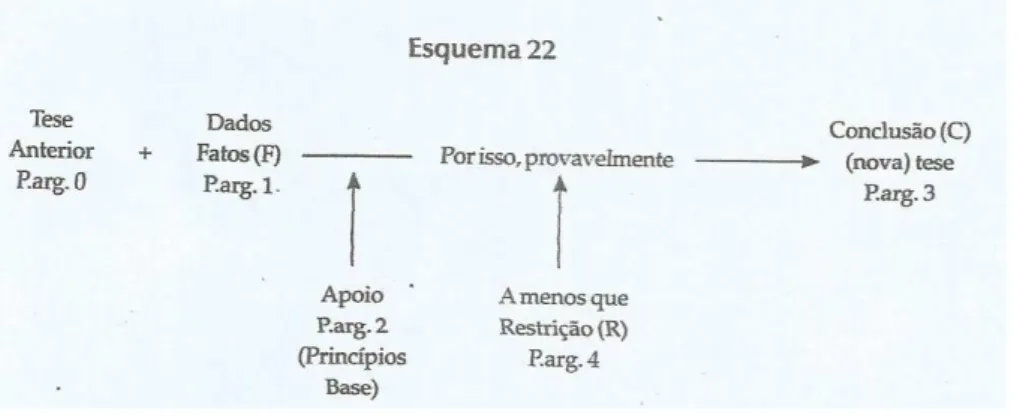 Figura 3 – Esquema da Sequência Argumentativa 
