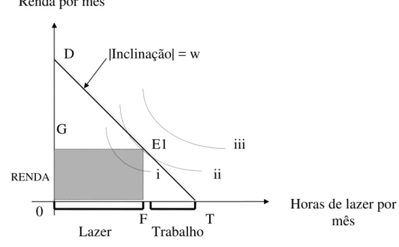 Gráfico 2  
