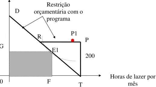 Gráfico 3 