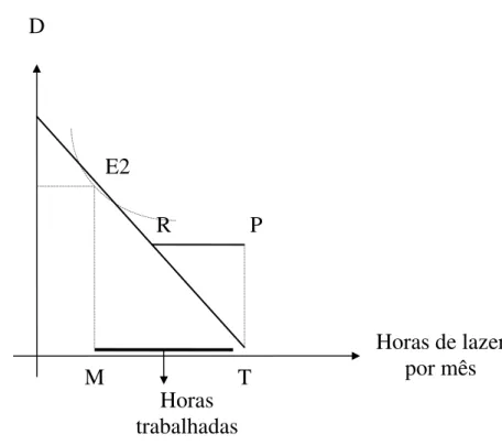 Gráfico 5 