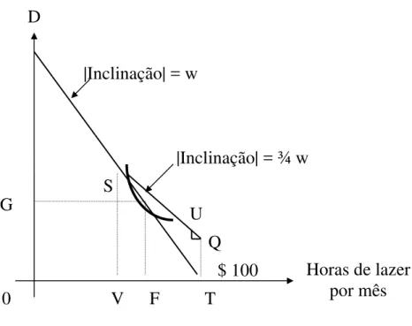 Gráfico 6 