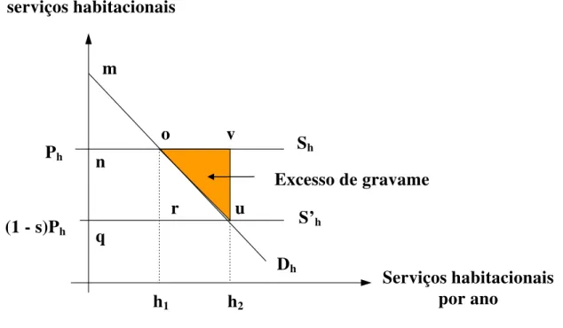 Gráfico 8 