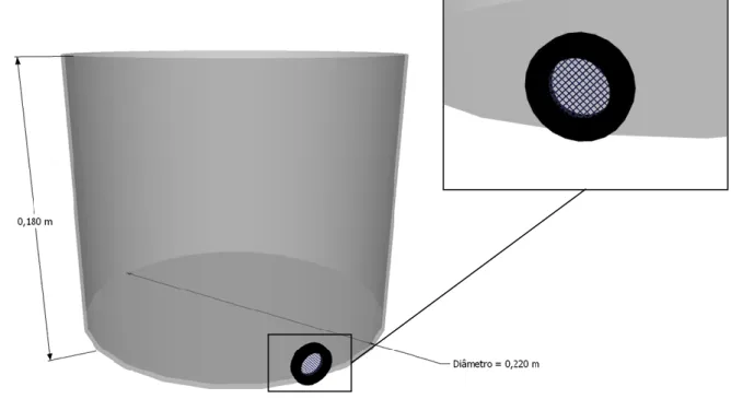 Figura 4.5 - Esquema do protótipo construído. 