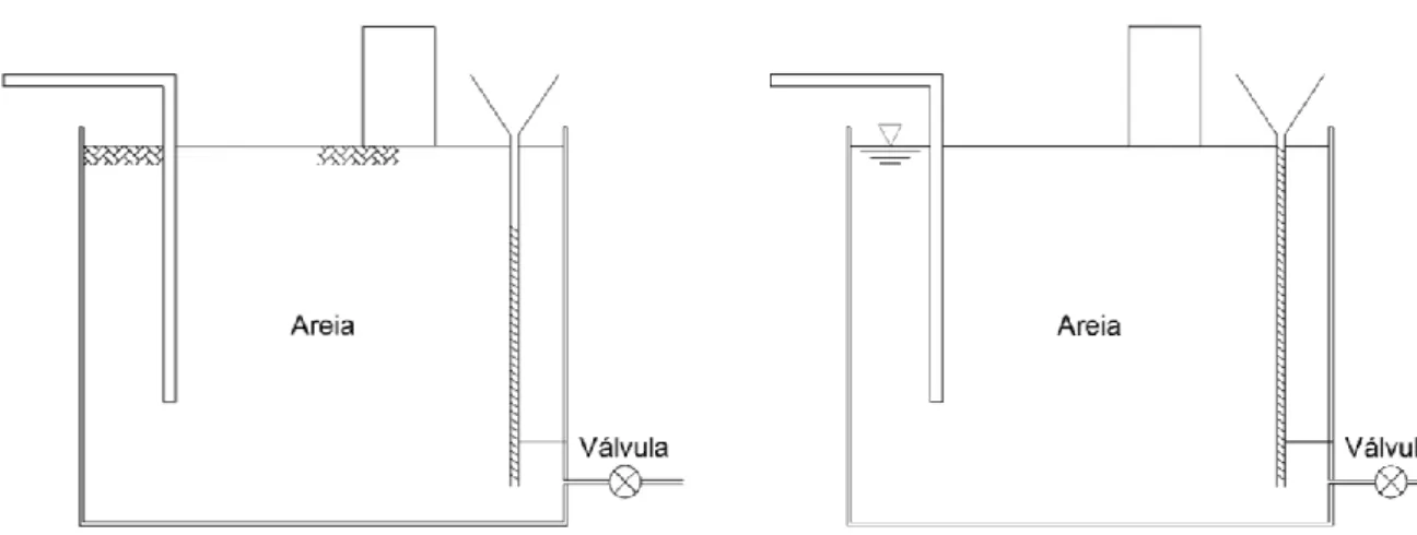 Figura 4.9 - Esquema geral do ensaio realizado. 
