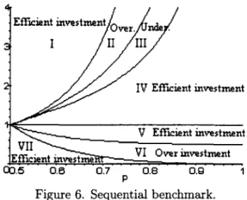 Figure 6.  Sequential benchmark. 