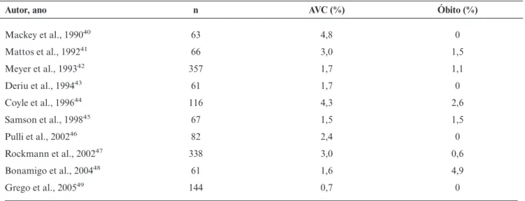 Tabela 2 - Resultados da ECA em pacientes com oclusão contralateral da artéria carótida