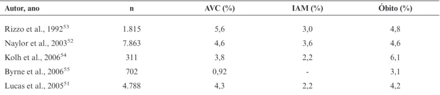 Tabela 3 - Resultados da cirurgia carotídea concomitante a RM, de trabalhos publicados recentemente