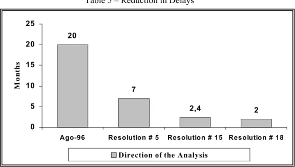 Table 5 – Reduction in Delays 