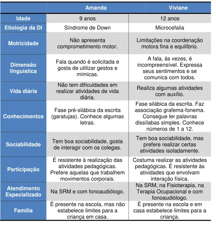 Tabela 07  – Caracterização das alunas com deficiência intelectual. 