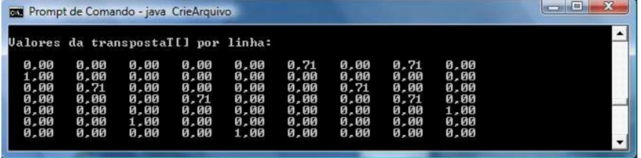Figura 6 – Matriz transposta 